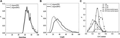 A novel approach to analyze the association characteristics between post-spliced introns and their corresponding mRNA